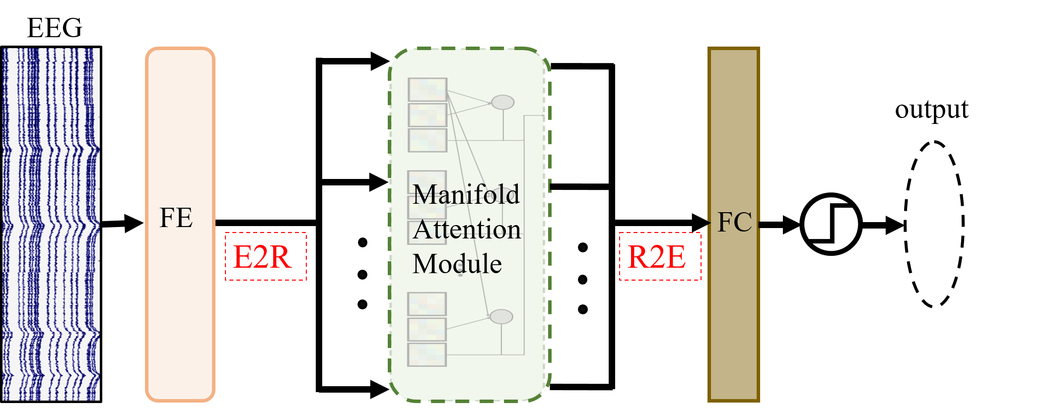 MAtt Architecture
