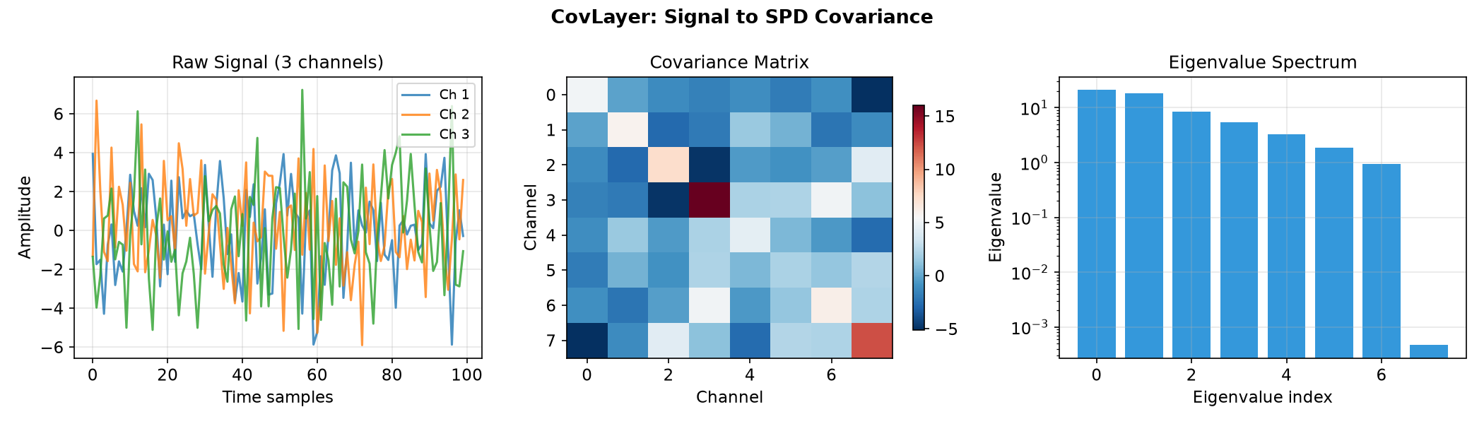 ../../_images/spd_learn-modules-CovLayer-1.png