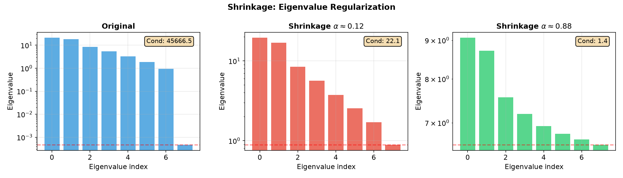 ../../_images/spd_learn-modules-Shrinkage-1.png