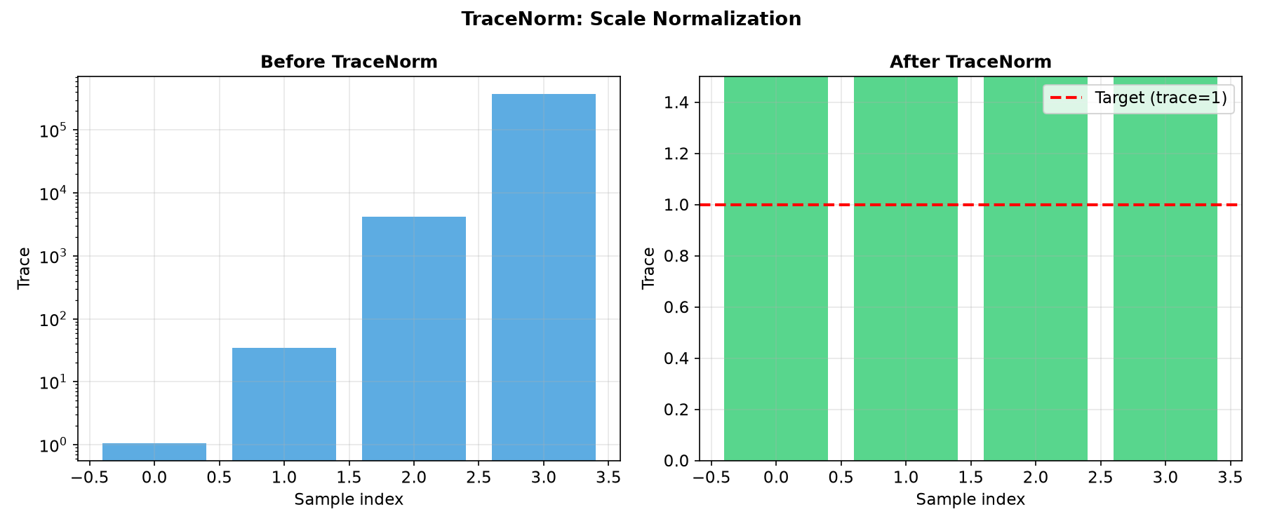../../_images/spd_learn-modules-TraceNorm-1.png