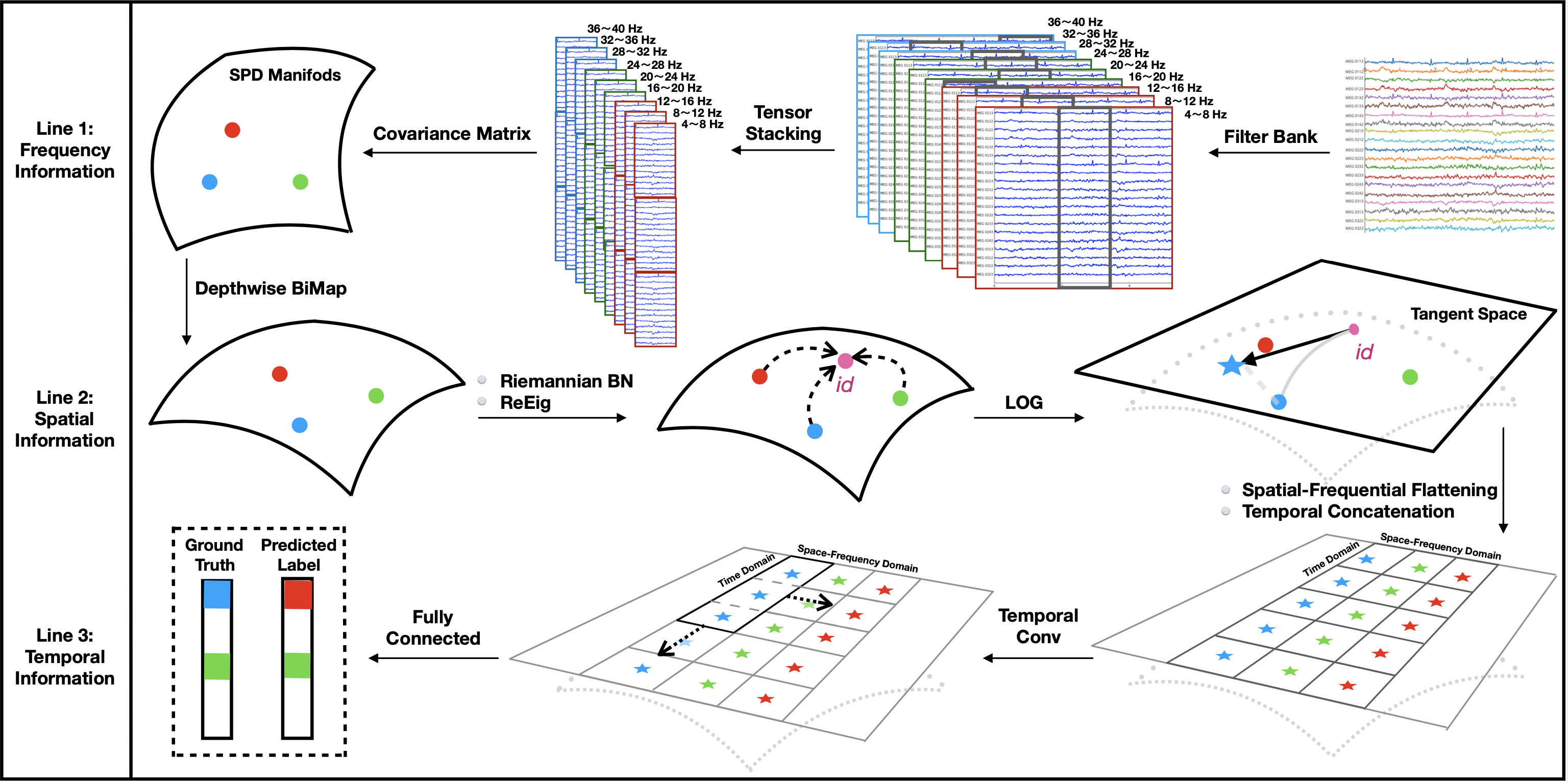 TensorCSPNet Architecture