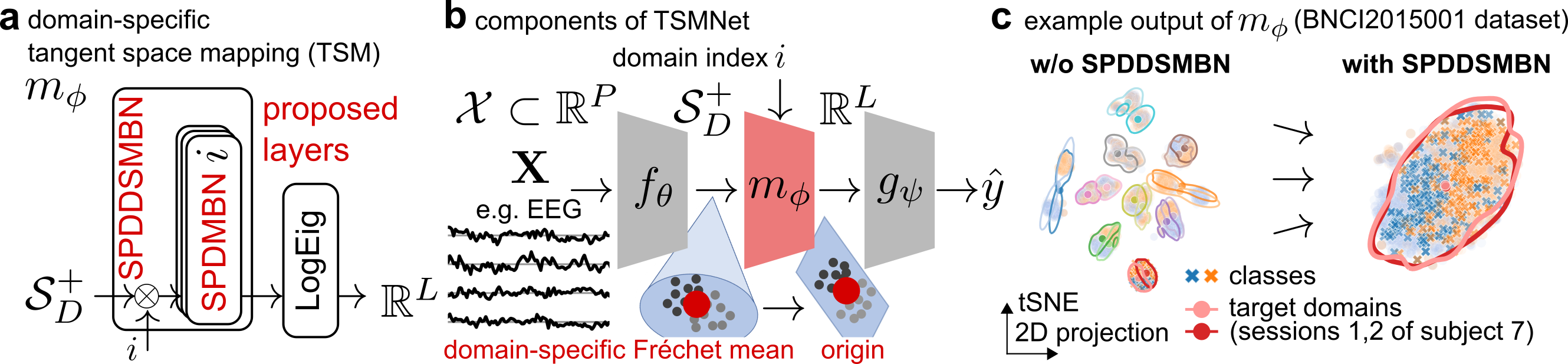 TSMNet Architecture